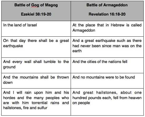 Gog of Magog and the Great Earthquake – Joel's Trumpet